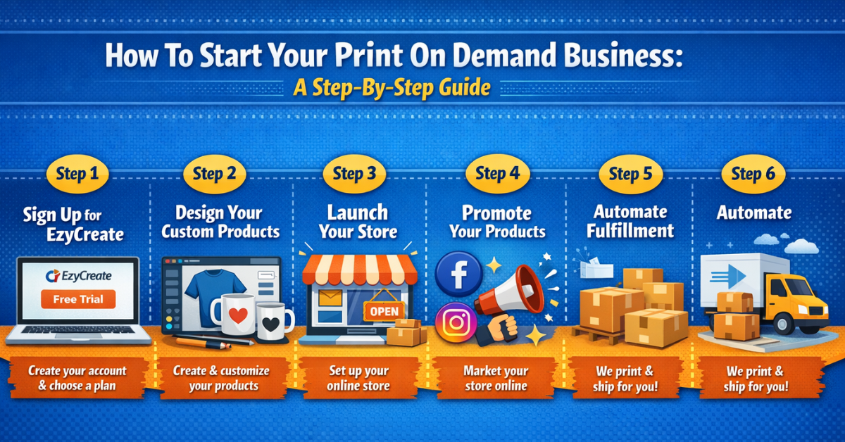 What is Print on Demand