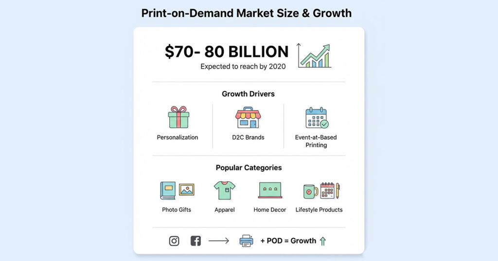 print-on-demand market