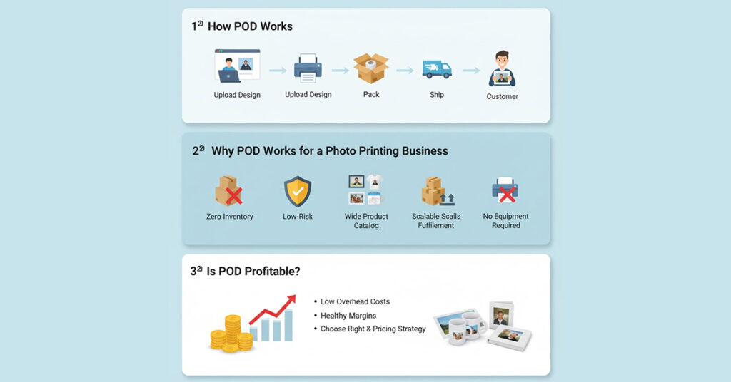 Photo Printing Business