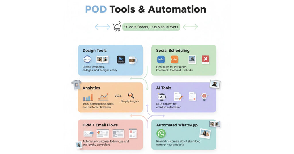 Print on demand Tools & Automation to Make Your Work Easier