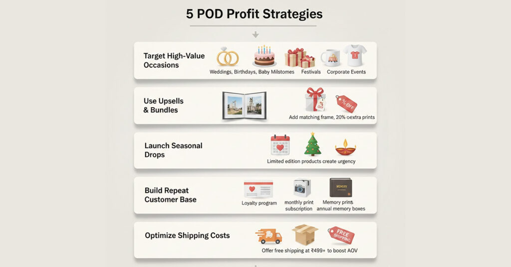 How to Make Print on Demand Profitable