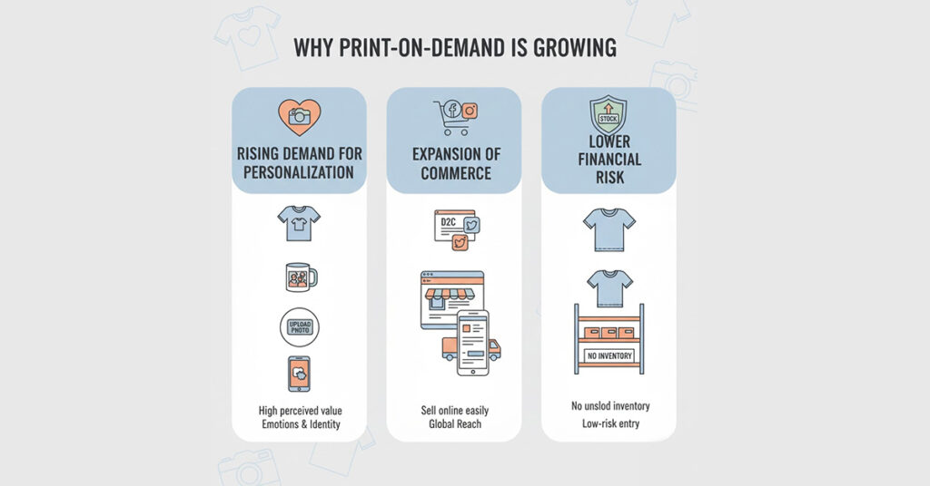 Is Print on Demand Profitable