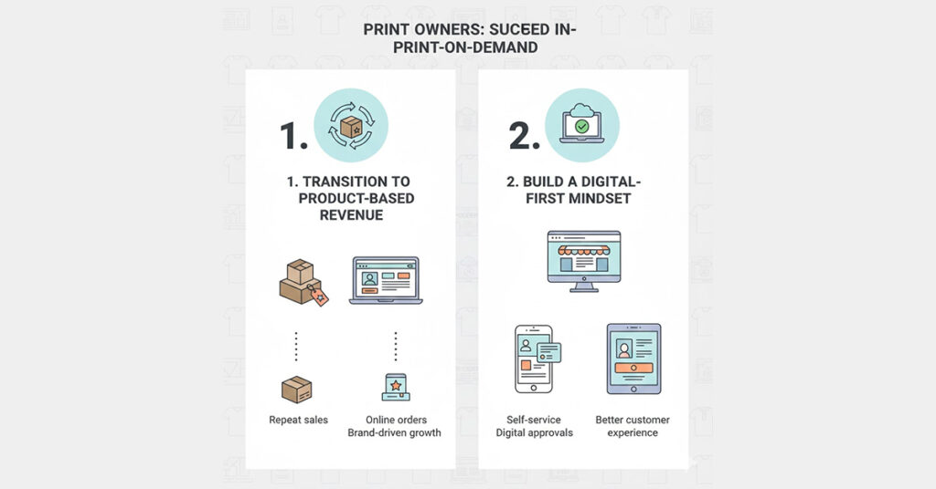 Is Print on Demand Profitable