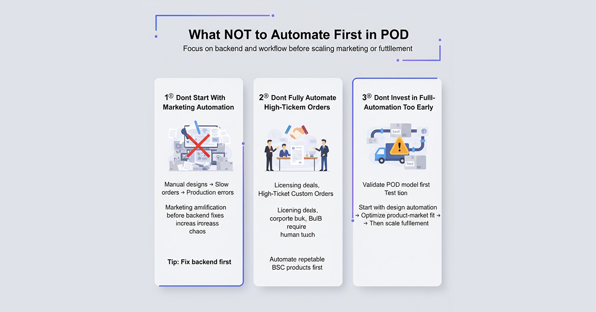 Print-on-Demand Automation