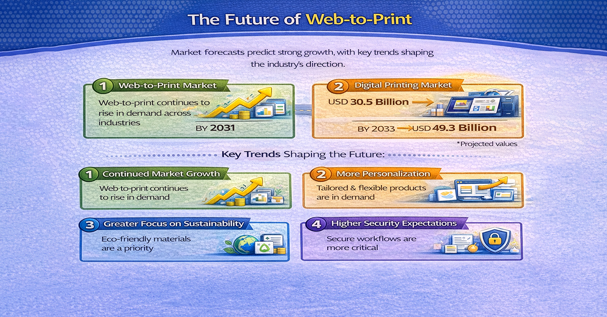 Future Hold for Web-to-Print in 2026