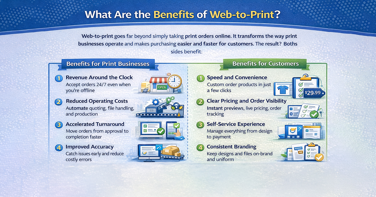 Key Benefits of Web To Print Software