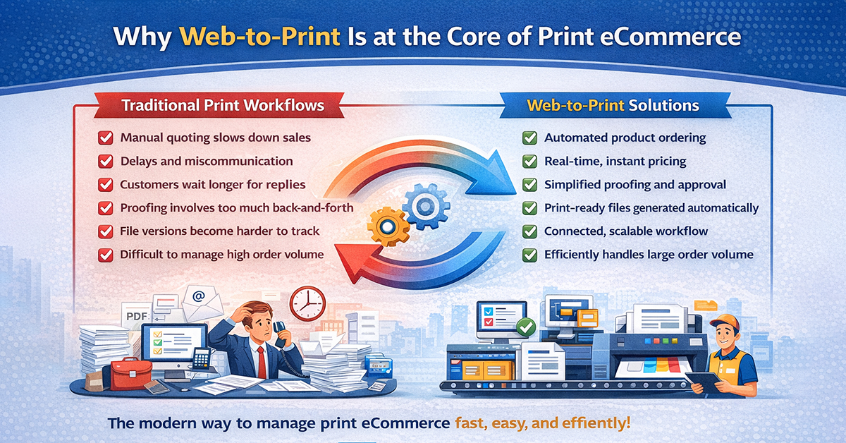 Web To Print Is at the Core of Print eCommerce