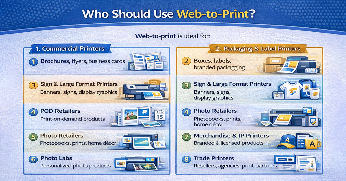 Who Should Use Web To Print Software?