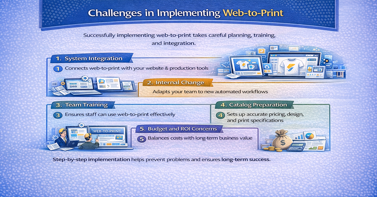 Biggest Challenges of Web To Print Implementation