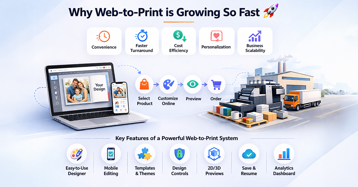 How Does a Web To Print System Work?